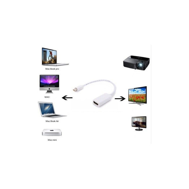 Convertidor Mini Display Port Hdmi Tunderbolt Macbook Retina