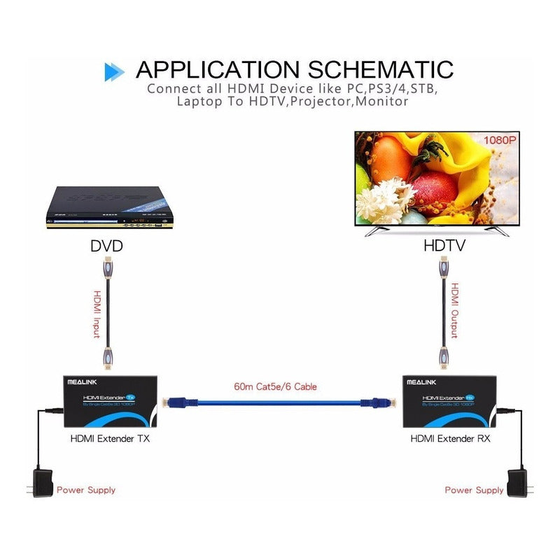 Extender Hdmi 3d 1080p De 60 Metros Extensor Video Red