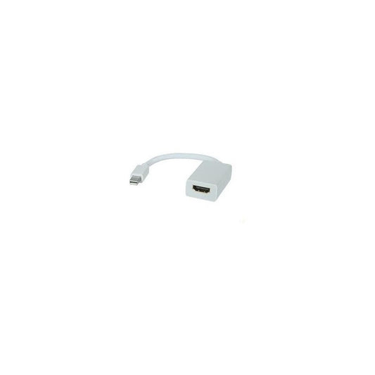 Remate Cable Mini Display Port A Hdmi Convertidor Adpatador