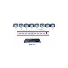 Cargar imagen en el visor de la galería, Multiplica  Video Hdmi  1 A 8 Pantallas Hdmi Tv