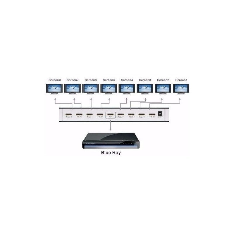Multiplica  Video Hdmi  1 A 8 Pantallas Hdmi Tv